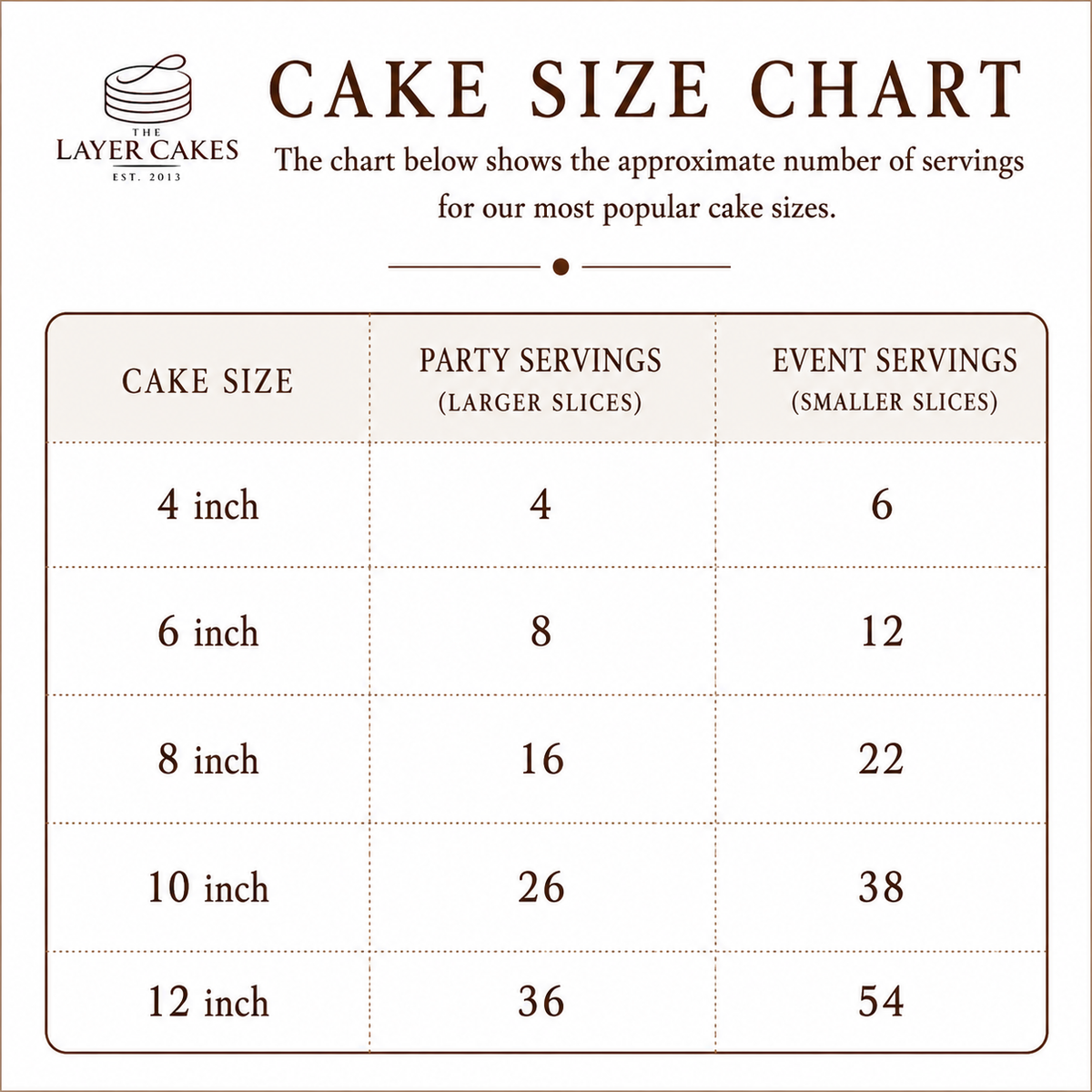 The Layer Cakes custom cake size chart with available round cake sizes