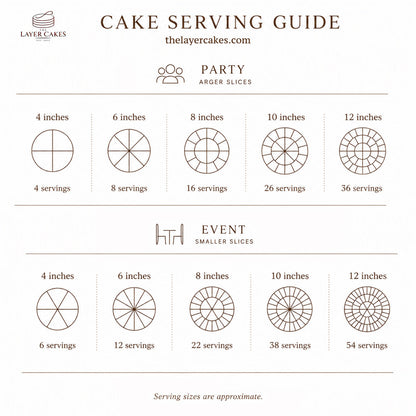 The Layer Cakes cake serving guide showing how many guests each cake size serves